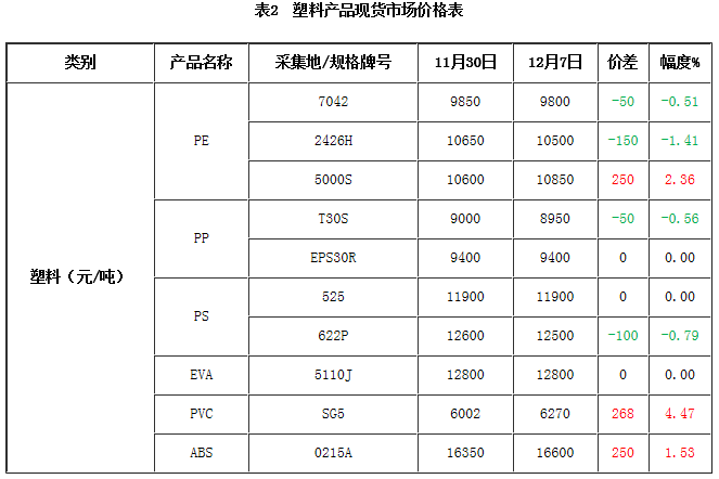 ABS塑料现货