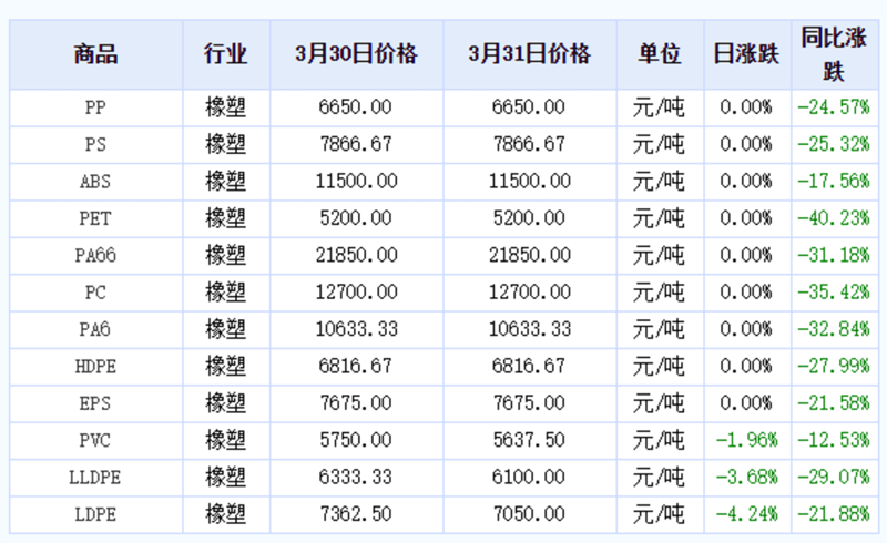 塑料在线网